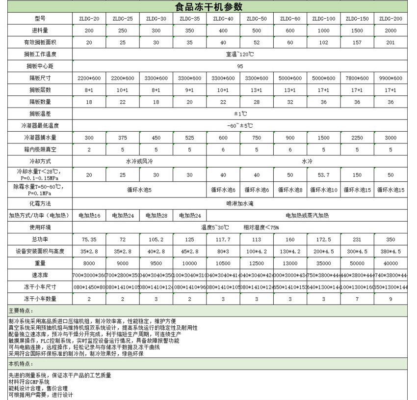 草莓冻干机设备参数